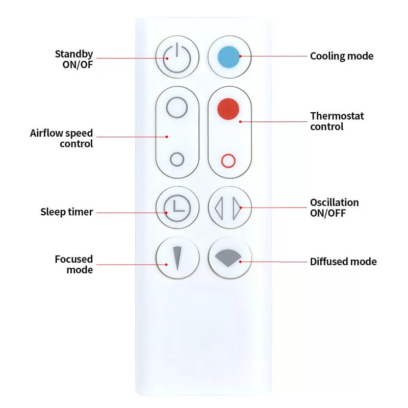 For Dyson AM09 Hot Cool Fan Remote Control (White) (Part No. 966538-01) [3]