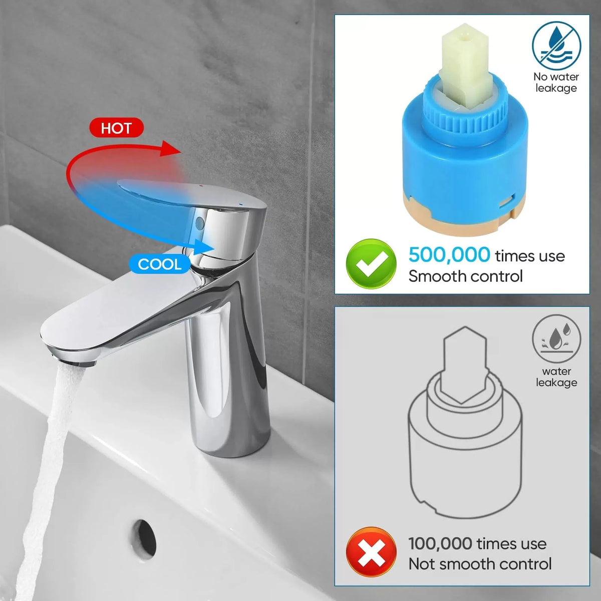 HAIRAIN Faucet Cartridge Replacement Diameter 40mm Double Sealing with Blue [3]
