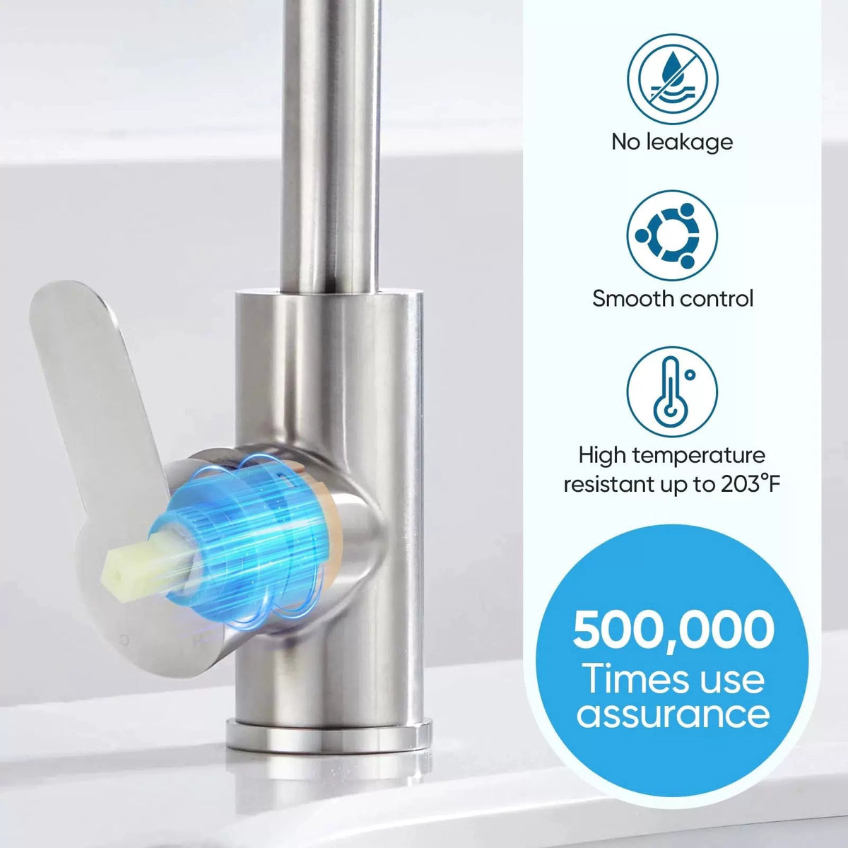 HAIRAIN Faucet Cartridge Replacement Diameter 40mm Double Sealing with Blue [5]