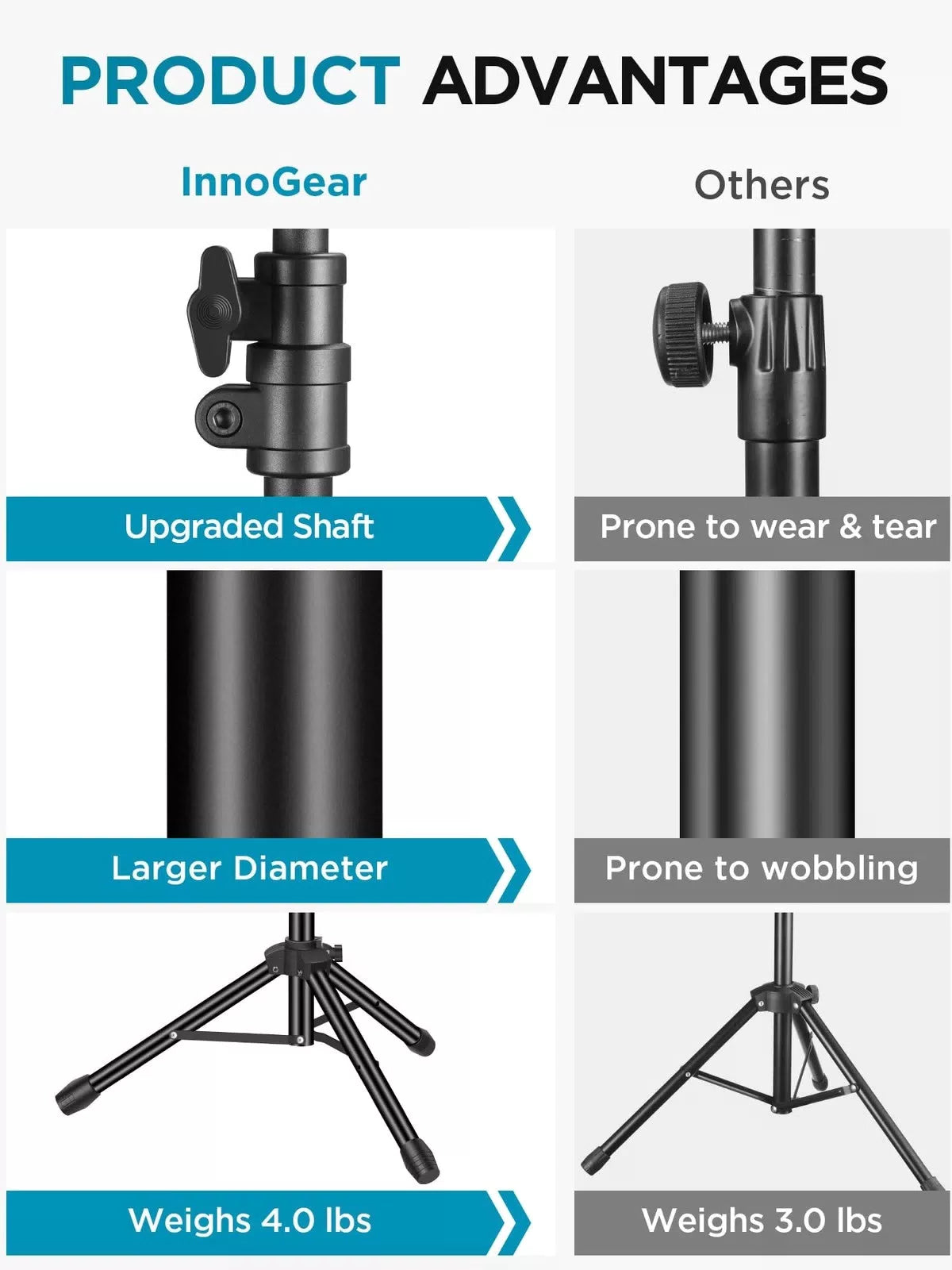InnoGear Microphone Stand, Tripod Boom Arm Floor Mic Stand Height Black [2]