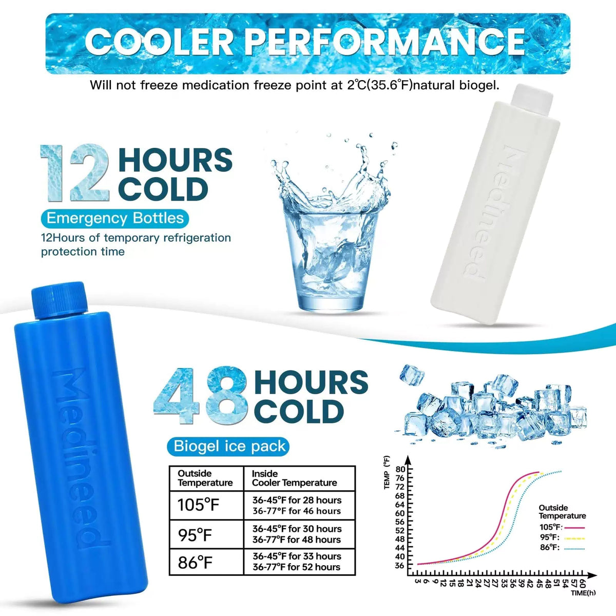 Medineed Insulin Cooler Travel Case TSA Approved, 60H Tiffancy Blue [5]