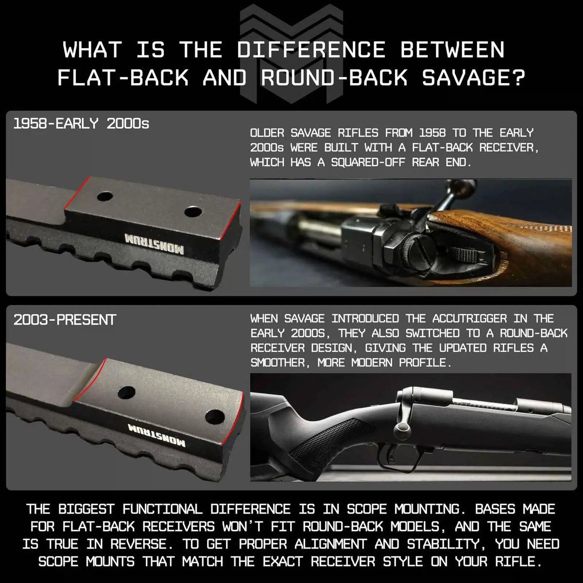 Monstrum Picatinny Rail Mount for Savage 110 Rifles with Flat-Back Receiver... [2]