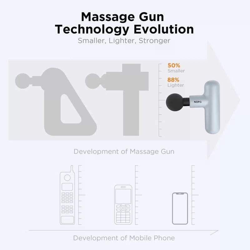 NEPQ Mini Massage Gun, SK6 Fascial Gun Portable Deep Tissue Percussion Gray [3]