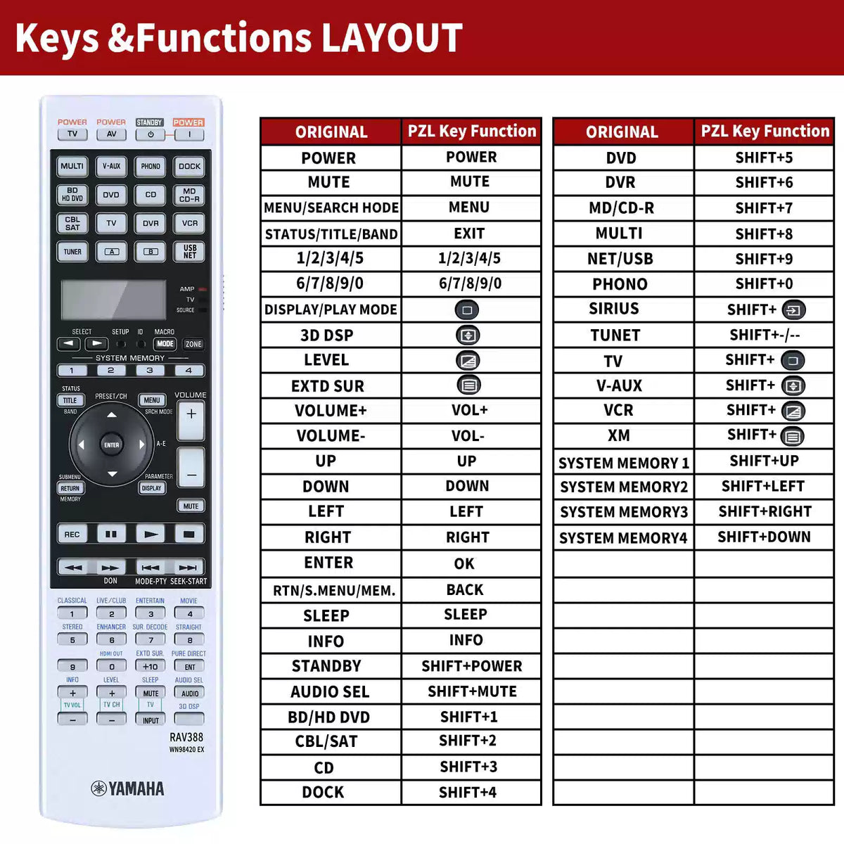 RAV388 WN98420 EX Replace Remote Control For Yamaha RX-V3900 AV Receiver [2]