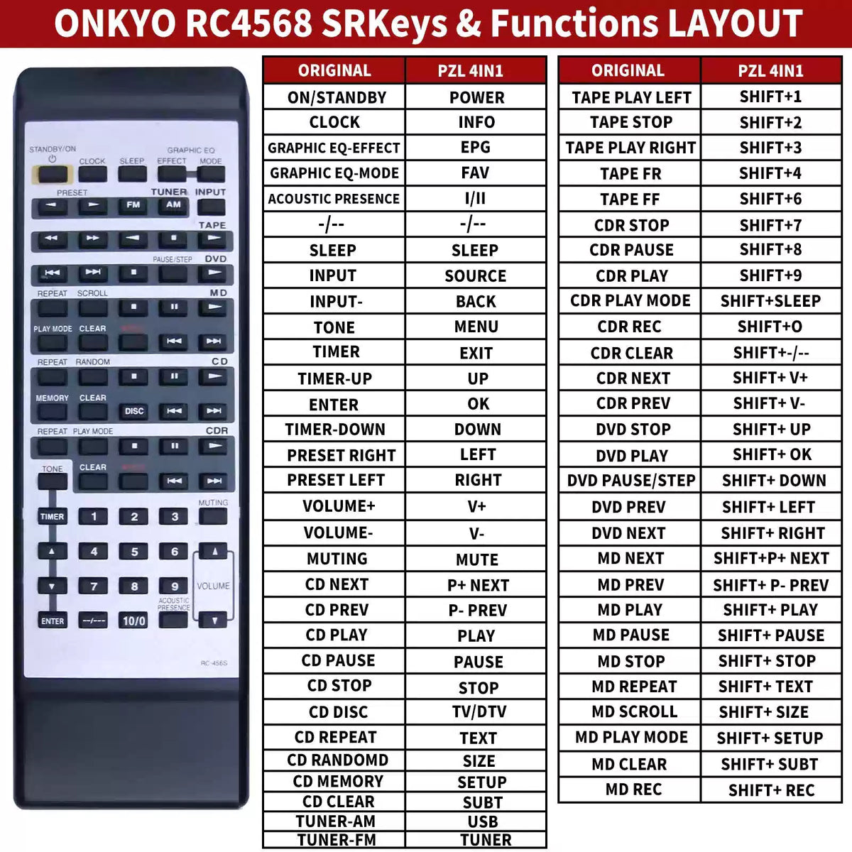 RC-456S Remote Control For Onkyo Audio Video Receiver A-905TX C707CH C707CHX [2]