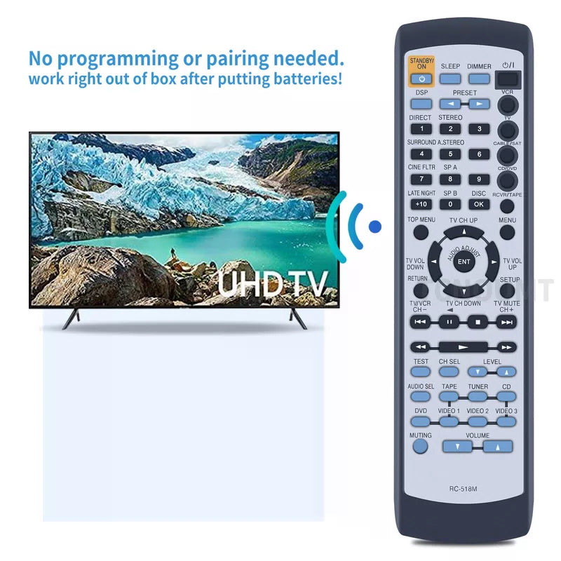 RC-518M Remote Control For Onkyo AV Receiver HT5760 HTR410 HTR420 HTR510 [6]