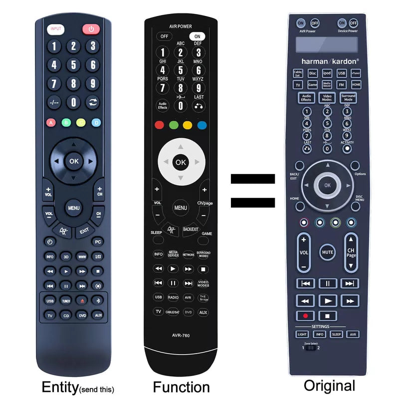 Remote Control For Harman Kardon AVR770EU AVR770 AVR760 AVR200 AVR150 AVR100 [1]