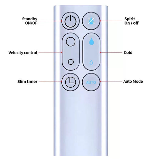 Replacement Remote Control For Dyson AM10 Humidifier Fan [1]