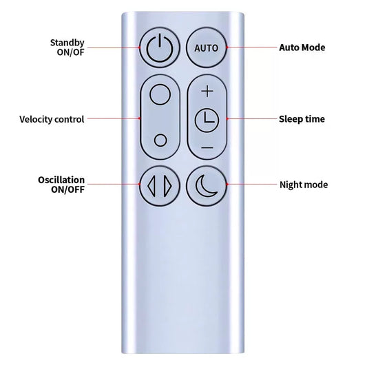Replacement Remote Control For Dyson DP01/DP03/TP02/TP03 Silver 967400-01 [2]