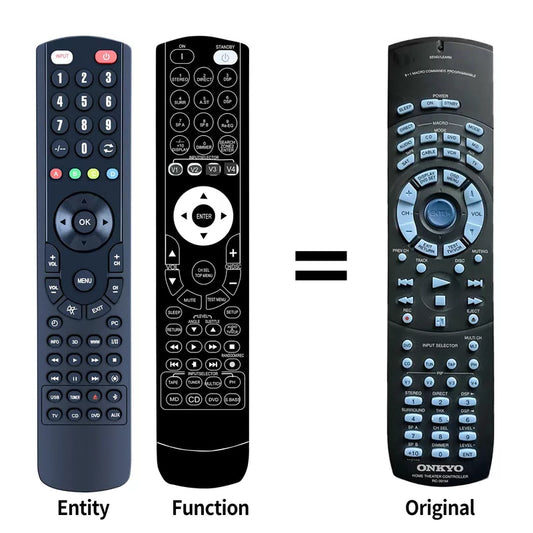 Replacement Remote Control For Onkyo RC-391M RC-392M TX-DS575 TX-DS575X [1]