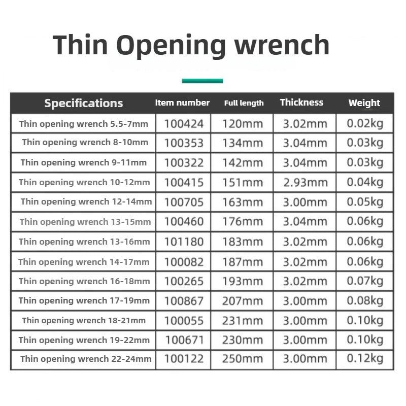 Ultrathin Thin Wrench Large Opening Dual Purpose Wrench Thin Dual Purpose Wrench 5.5-11mm 12-16mm 17-22mm 3PCS Hardware Tool