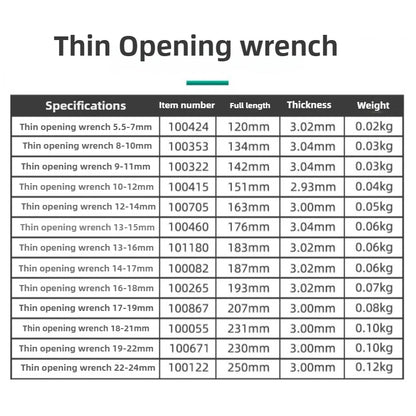 Ultrathin Thin Wrench Large Opening Dual Purpose Wrench Thin Dual Purpose Wrench 5.5-11mm 12-16mm 17-22mm 3PCS Hardware Tool