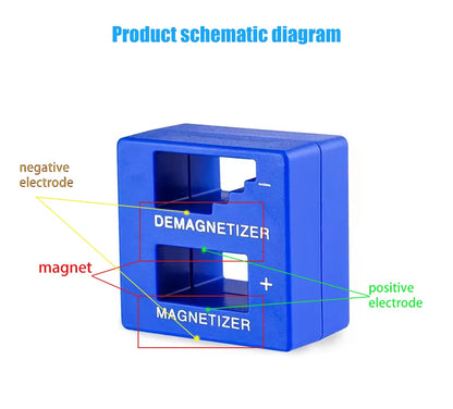 Screwdriver 2 in 1 Magnetizer Demagnetizer Professional Magnetizing Pickup Tool for Screw Driver Drill Bit Hand Tool Parts