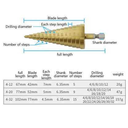3pc HSS Step Drill Bit Set Cone Hole Cutter Taper Metric 4 - 12 / 20 / 32mm 1 / 4 'Titanium Coated Metal Hex Core Drill Bits