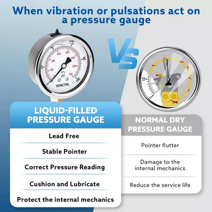 SENCTRL 100 Psi Lead-Free Glycerin Liquid Filled Low Pressure Gauge, 0-100Psi [3]
