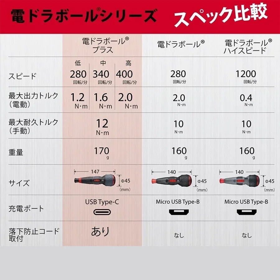 VESSEL Franchise Screwdriver Series NO.220USB-S1,NO.220USB-6C,NO.220USB-1C Electric Drive, Rechargeable Screwdriver