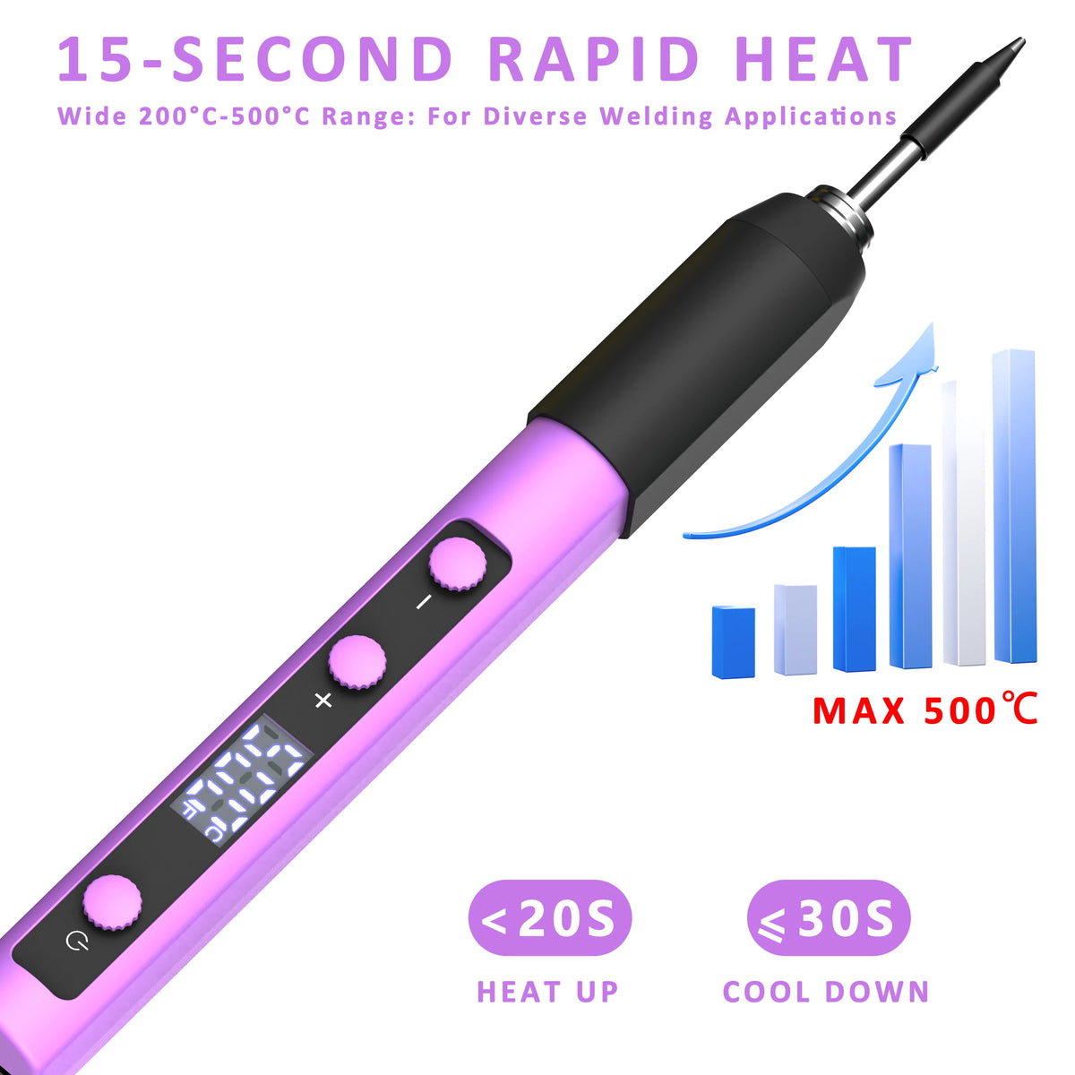 USB Portable Mini Digital Display Soldering Iron Kit with Fast Heating, Adjustable Temperature, and Plug-in Design