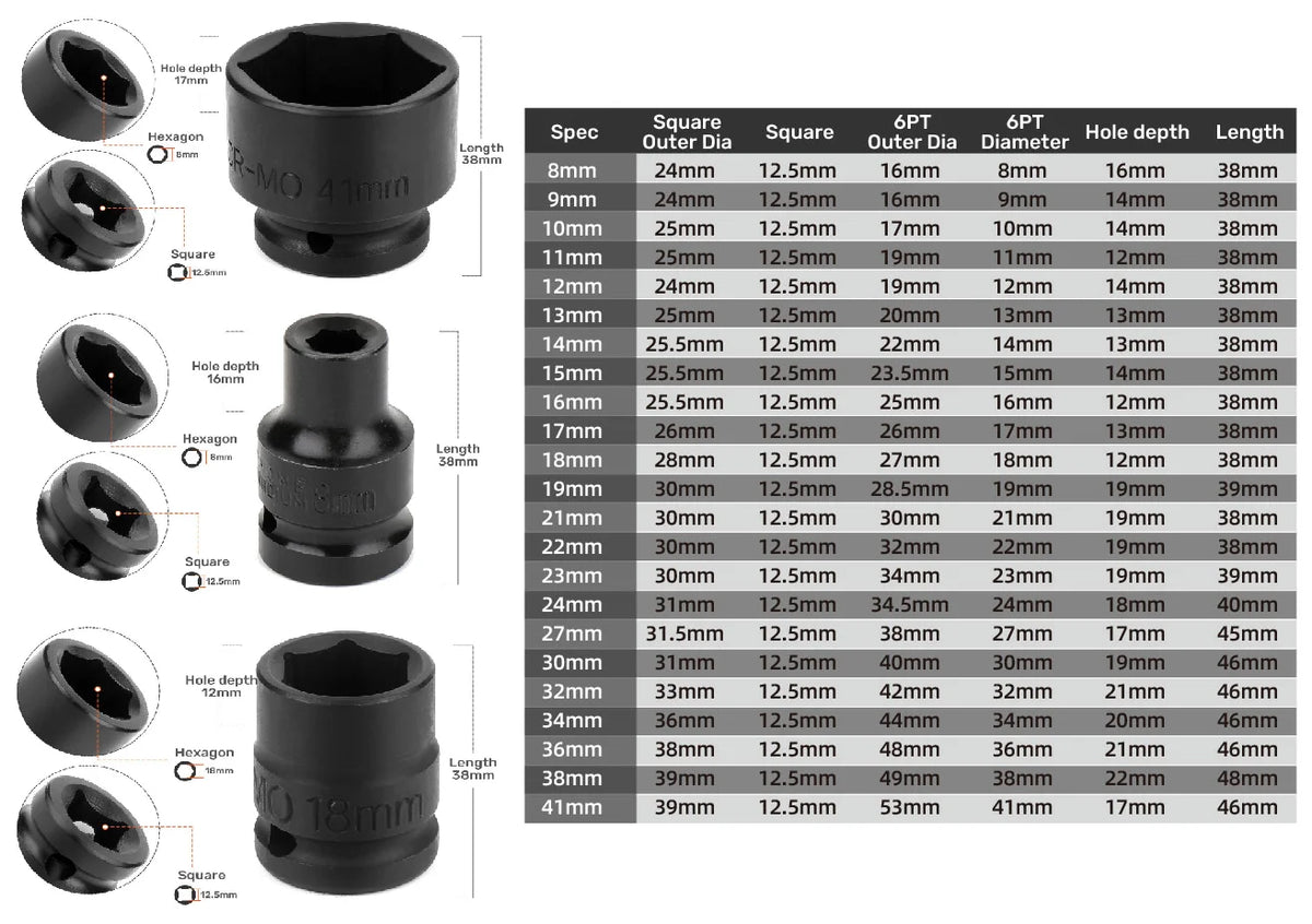 Heavy Duty 1/2" Drive Hexagon Impact Socket Shallow Metric Sockets for Impact Driver  High Torque CR-MO Tools for auto repair