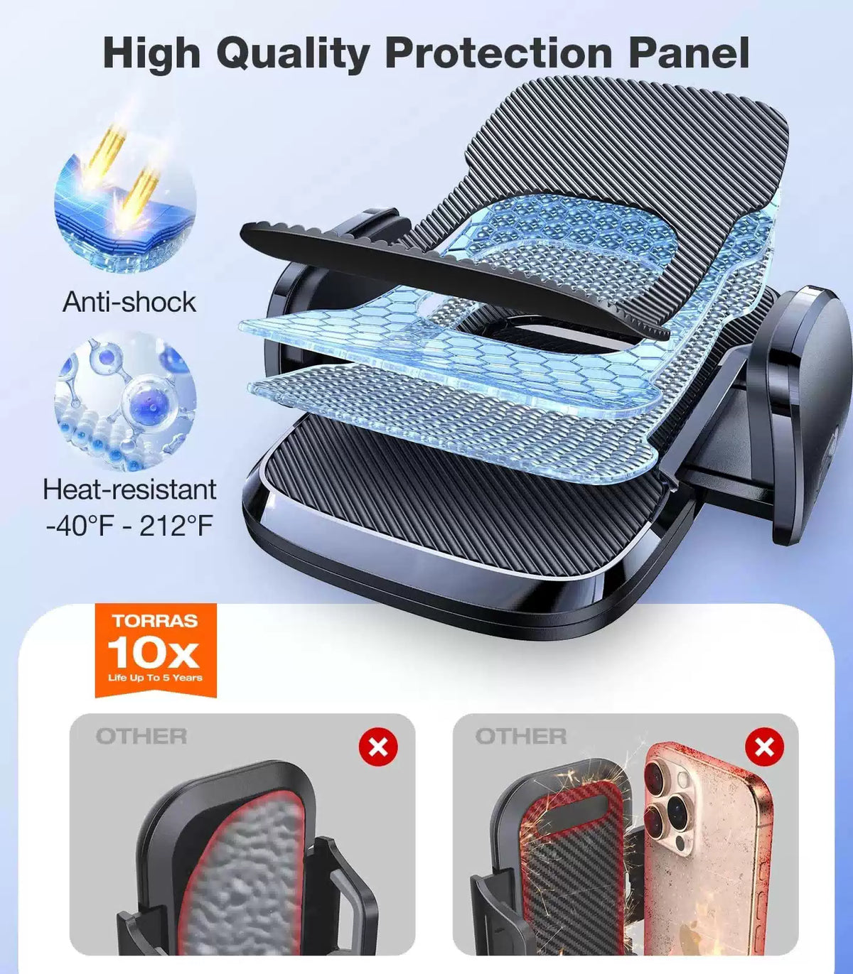 TORRAS Ultra-Durable Phone Holders for Your Car【96+LBS classic, Black [6]
