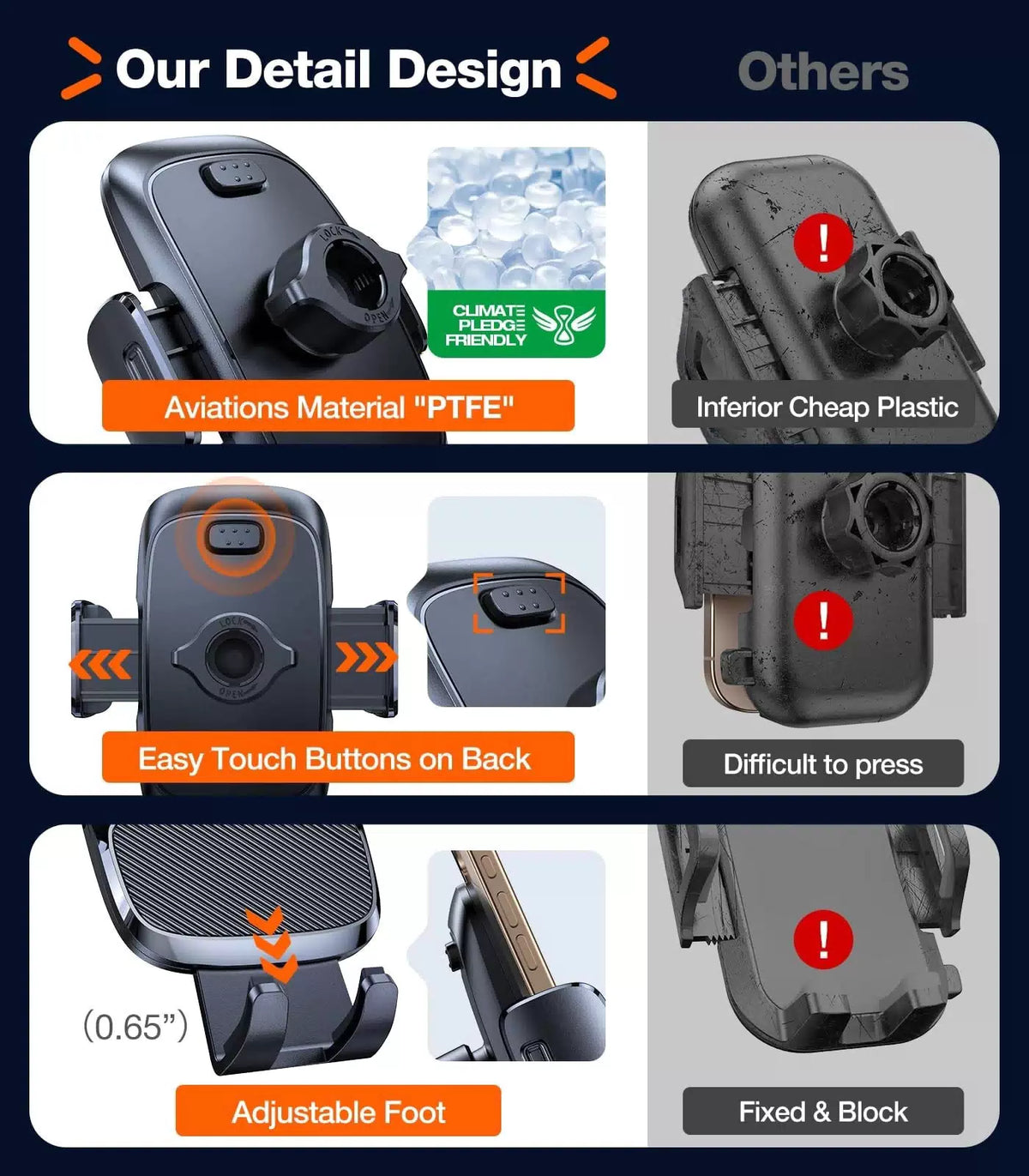 TORRAS Ultra-Durable Phone Holders for Your Car【96+LBS classic, Black [7]