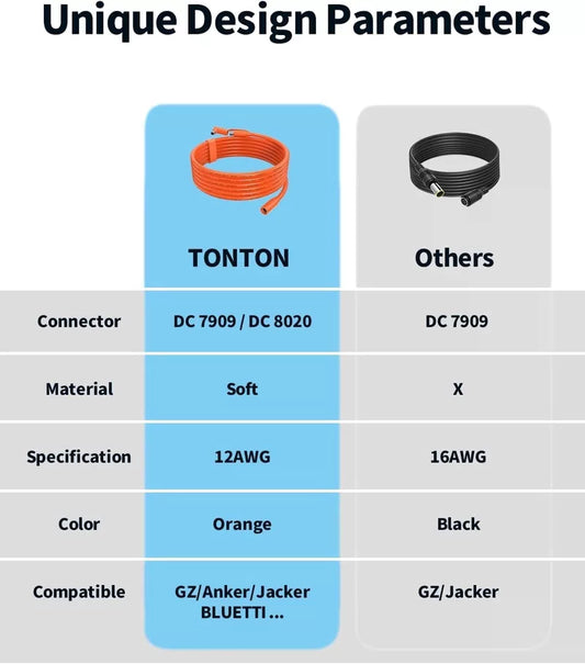 Tonton 30FT 9M 8mm Extension Cable 12AWG for 30FT, - [2]