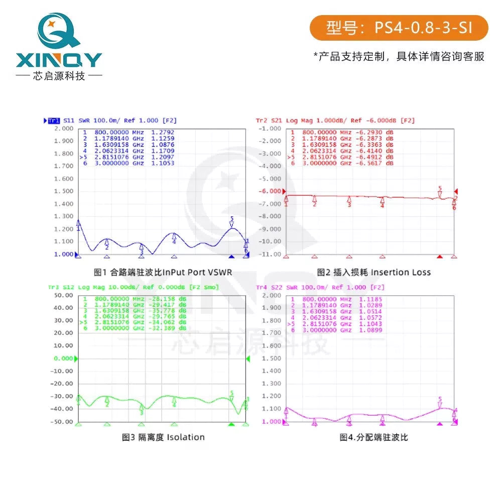 XINQY 0.8-3G SMA microstrip power divider, 1 to 4, 1.1/1.7 L-band GNSS/GPS antenna signal distribution, 0.95-2.15G (standard model). [4]