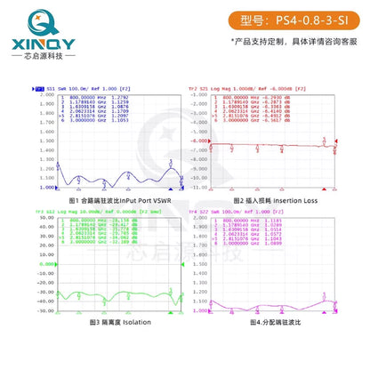 XINQY 0.8-3G SMA microstrip power divider, 1 to 4, 1.1/1.7 L-band GNSS/GPS antenna signal distribution, 0.95-2.15G (standard model). [4]