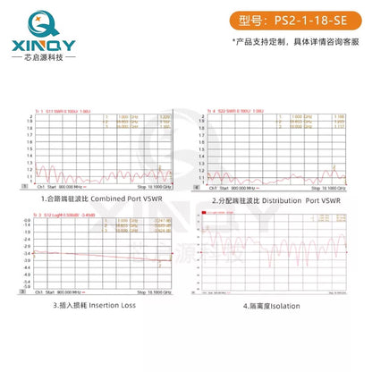 XINQY 1/18G RF Microstrip Power Divider, 1-to-2 SMA Female Connector, 18000MHz Power Divider Combiner, 0.5-18GHz [4]