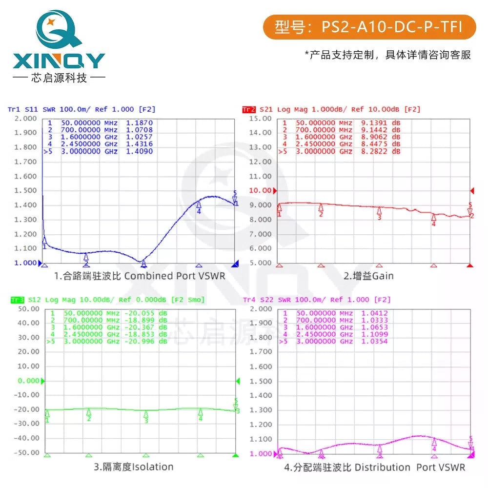 XINQY 1-to-2 Active Power Divider with TNC GPS/GNSS/BeiDou LNA Low Noise Power Gain Amplifier and SMA Head (with gain) [4]