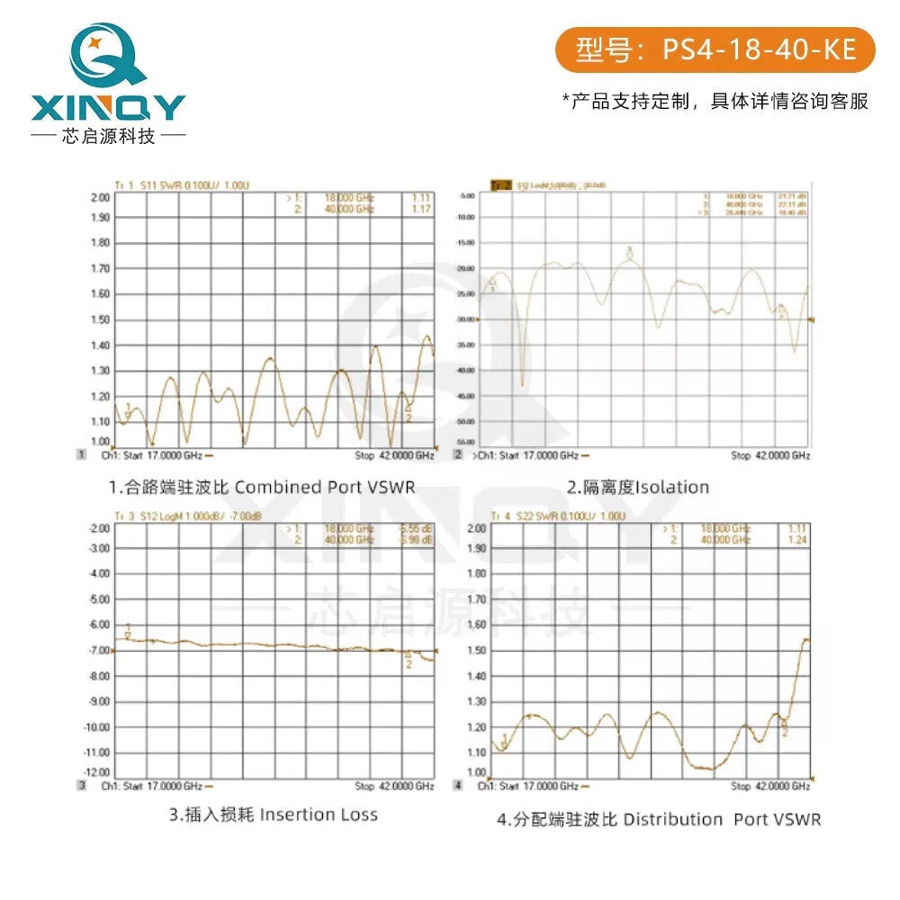 XINQY 2.92mmWave RF Microstrip Power Divider: 1-to-4 18-40G Signal Test Splitter (17-31GHz) [4]