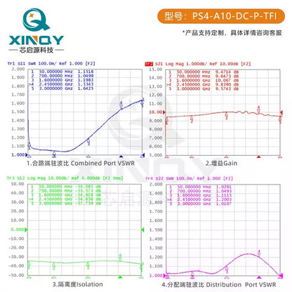 XINQY GPS/GNSS L-band Active Power Divider (TNC) 1-to-4 Antenna Gain Signal Amplifier/Distributor (TNC Connector) [4]