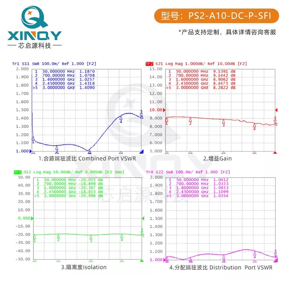 XINQY L-band 1-to-2 active power divider, TNC/N/SMA GPS/GNSS BeiDou power splitter, N-head passive power divider (no gain). [4]