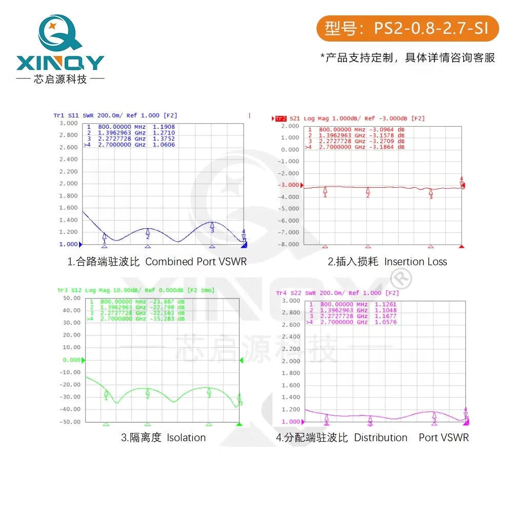XINQY L-band GPS/GNSS microstrip power divider with DC blocking feed, 0.8-2.7G antenna receiver distributor, DC blocking version (1.1/1.7G). [4]