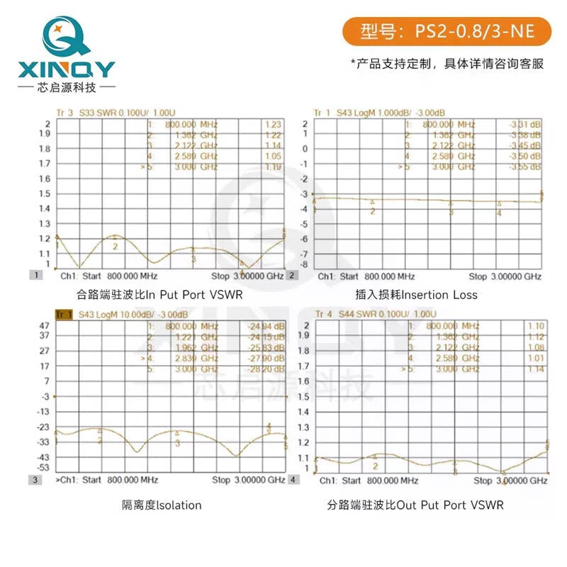 XINQY N-band microstrip power divider, 1-to-2 passive L-band GNSS/GPS/BeiDou antenna signal distribution, 0.8-3GHz (DC blocking model). [4]