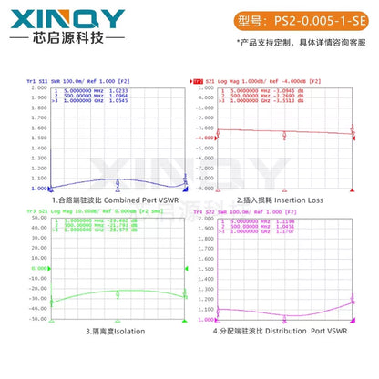 XINQY Passive Power Divider SMA Divider 5-1000MHz Clock Line 1G Divider Low Frequency Shortwave N-Connector (5-1000MHz) [5]