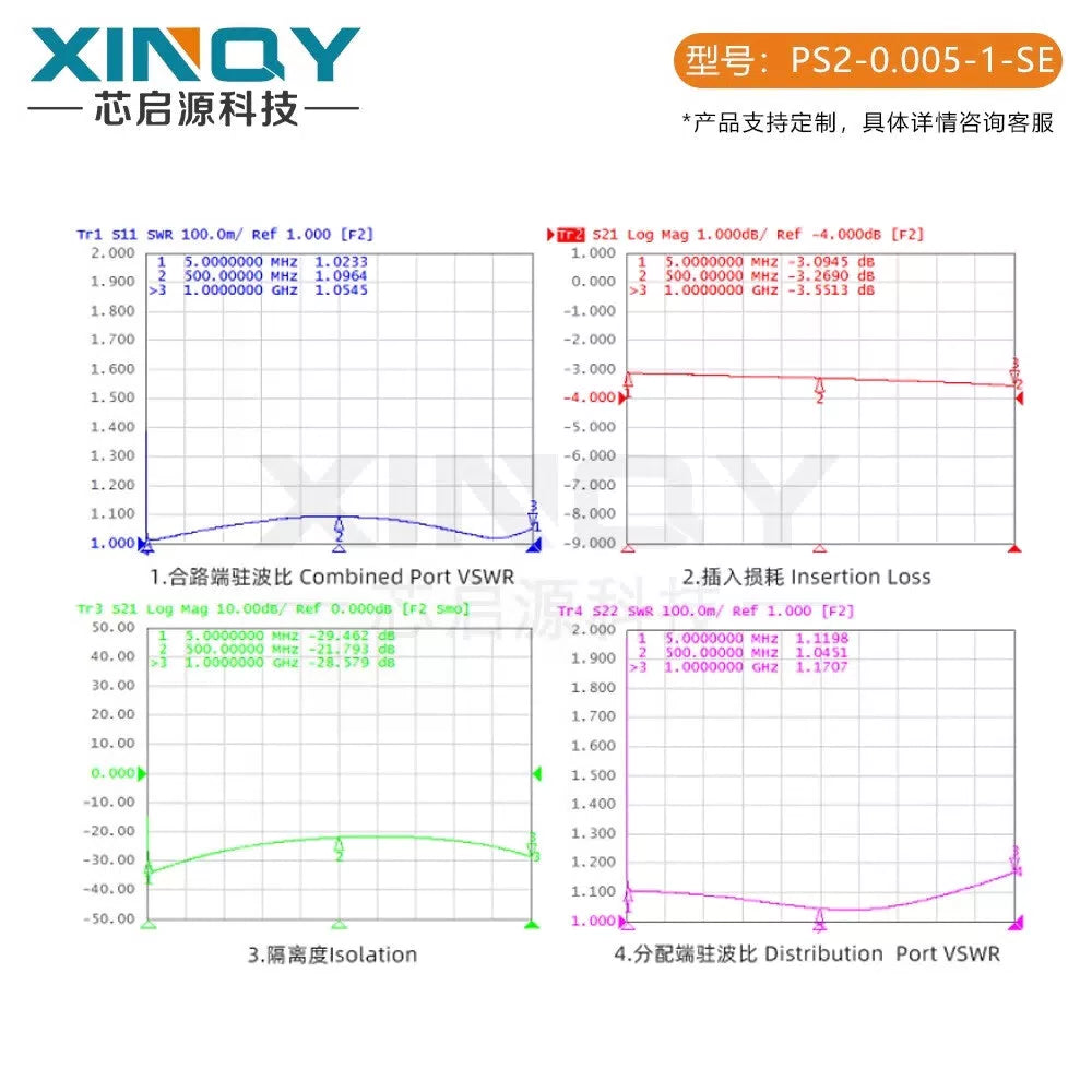 XINQY Passive Power Divider SMA Divider 5-1000MHz Clock Line 1G Divider Low Frequency Shortwave SMA Connector (5-1000MHz) [5]