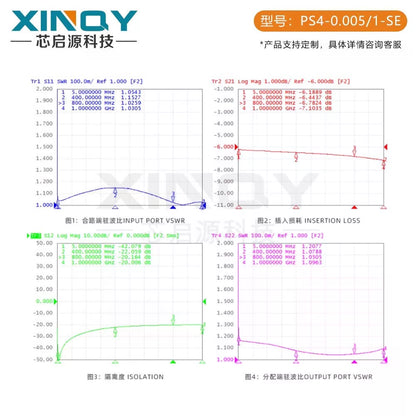 XINQY SMA Clock Line Power Divider 5-1000M 1 to 4 1G Low Frequency Shortwave Time and Power Divider with BNC Connector 5M-1G [5]