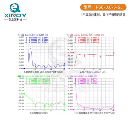 XINQY SMA RF Microstrip Power Divider 0.8/3G Eight-way GPS/GNSS Signal Distribution and Combining Unit 0.8-3GHz Standard Model [4]