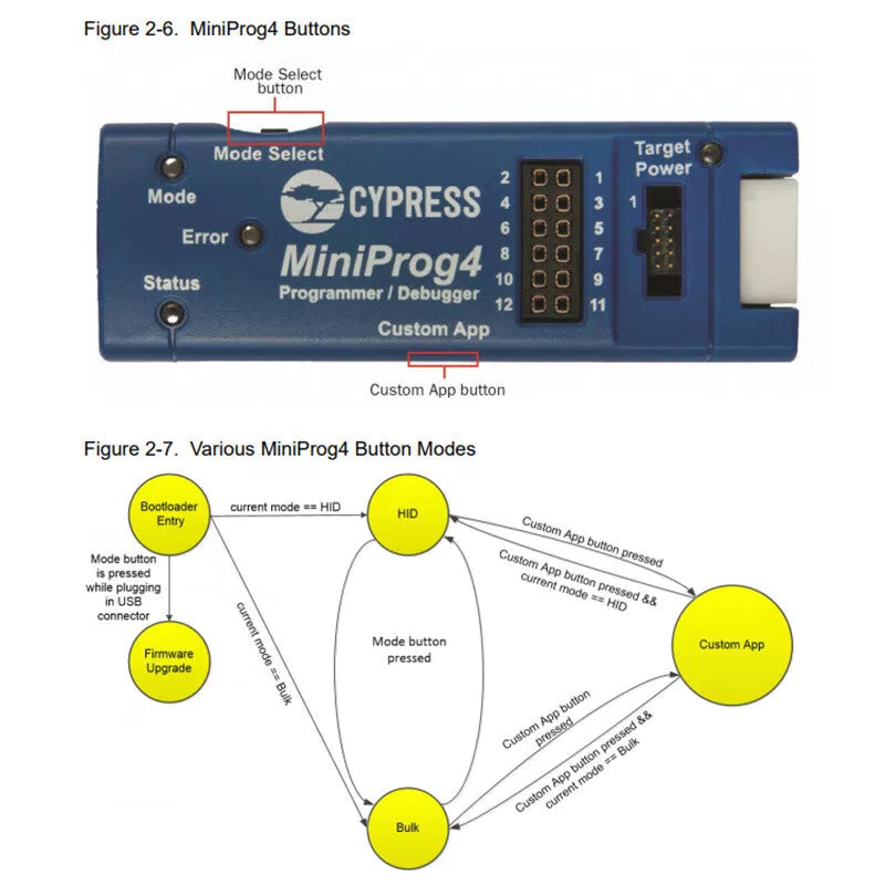 Xi Jiuyang CY8CKIT-005 Cypress Burner MiniProg4 [4]