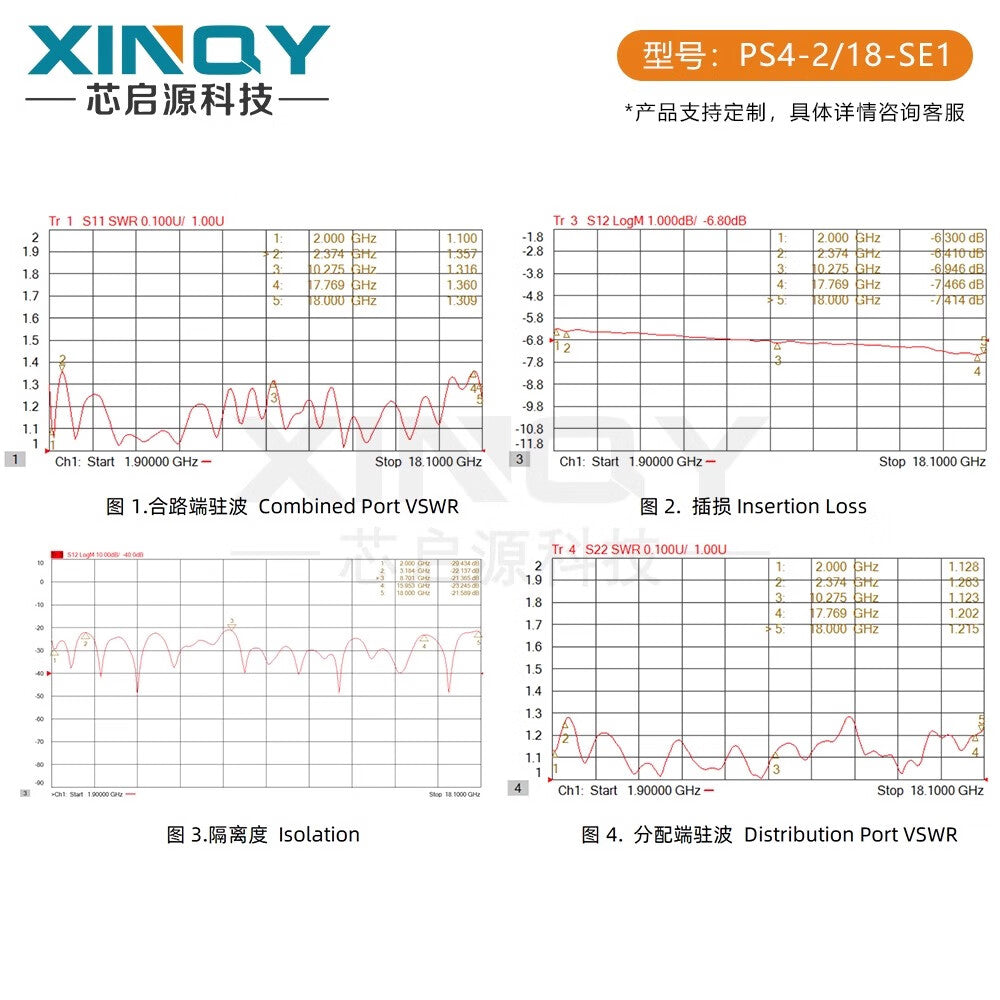 XINQY SMA High-Frequency Power Divider 2-18GHz (1 to 4) Microstrip Power Divider 2000-18000MHz 2-18GHz