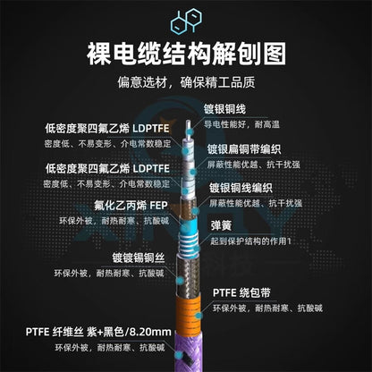 XINQY Armored Test Cable Assembly 18G SMA/N High Shielding Amplitude and Phase Stable Network Splitter RF Cable N Female to SMA Female Length 0.5m