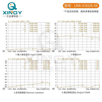 XINQY Low Noise Amplifier, 33dB Gain, High Linearity, Signal Enhancement, 0.02-10G, 22dB Gain, High Linearity, No Power Adapter Included.