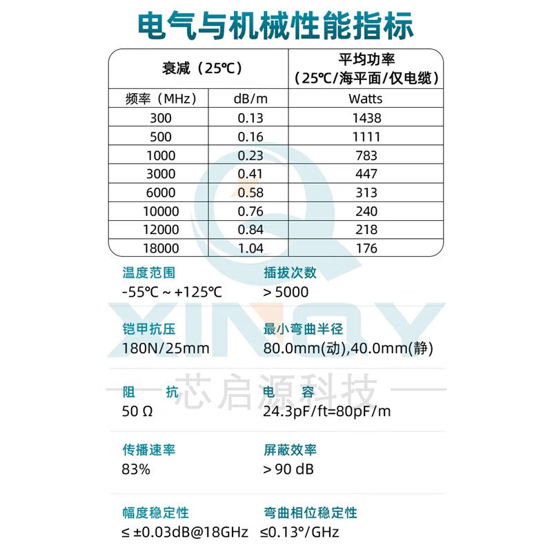 XINQY Armored Test Cable Assembly 18G SMA/N High Shielding Amplitude and Phase Stable RF Cable with N Male to N Female Connector, Length 0.91m