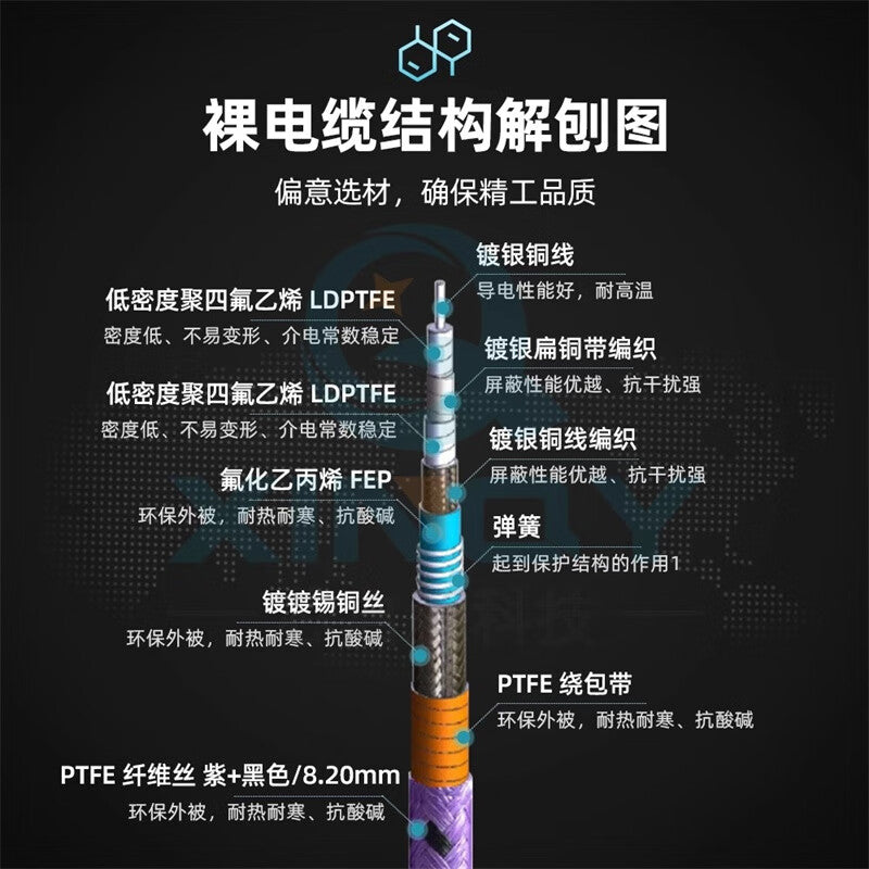 XINQY Armored Test Cable Assembly 18G SMA/N High Shielding Amplitude and Phase Stable Network RF Cable N-Female Connector - N-Female Connector Length 0.5m