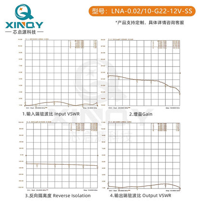 XINQY Low Noise Amplifier, Programmable/WIFI Preamplifier, Gain 33dB±1.5dB (SMA connector powered), power adapter not included.