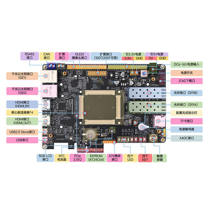 Hanshi Hengye N32 Development Board 7A200 XC7A200T Core Board