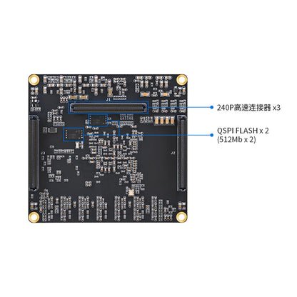 Puzhi PZ-ZU47DR-SOM FPGA Core Board Xilinx Zynq RFSOC Software Radio SDR