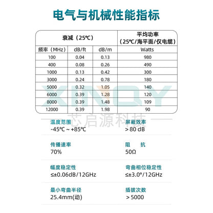 XINQY 8/12G CT12S Low-Loss Test RF Cable/Cable SMA Male 142/PUR Coaxial Cable SMA Male Reinforced to SMA Male Reinforced; 2m