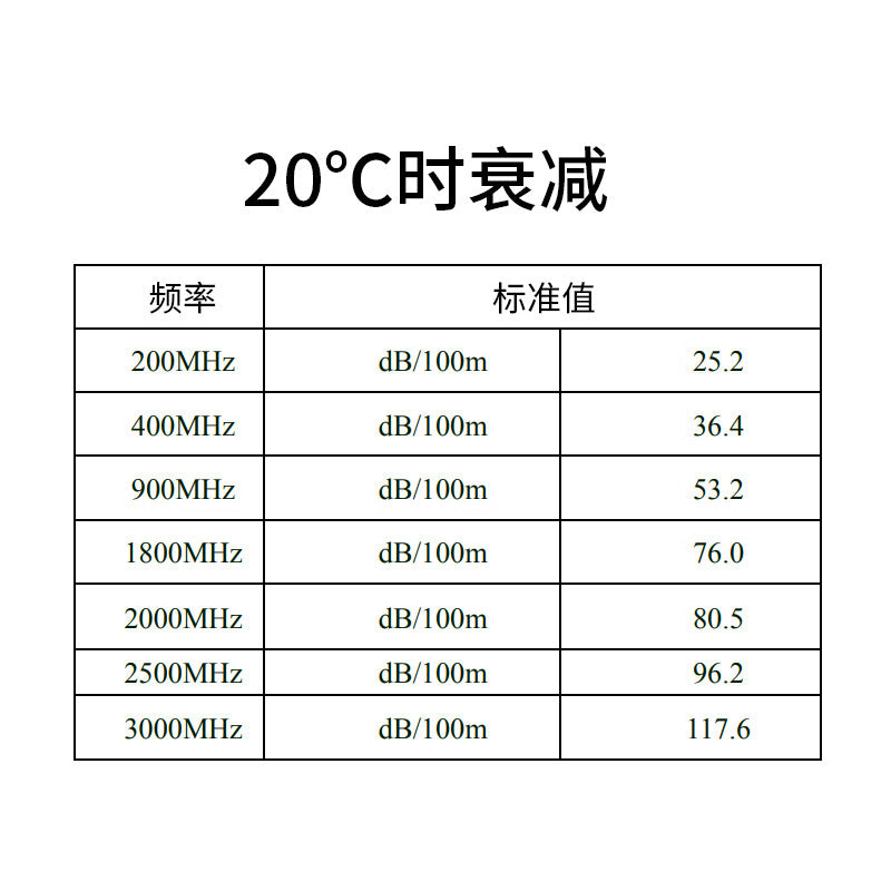 Eastsheep RF coaxial cable RG58/U feeder, inner conductor 19 strands tinned copper wire core, single layer 96 braided mesh, 50 ohms, DC-3G, 200 meters.
