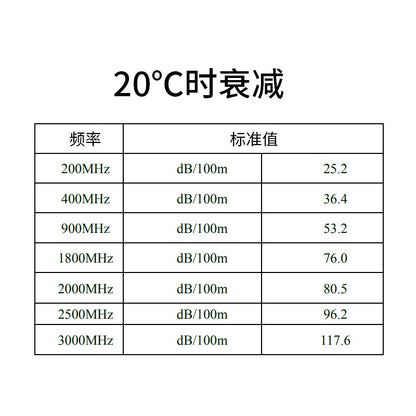 Eastsheep RF coaxial cable RG58/U feeder, inner conductor 19 strands tinned copper wire core, single layer 96 braided mesh, 50 ohms, DC-3G, 200 meters.
